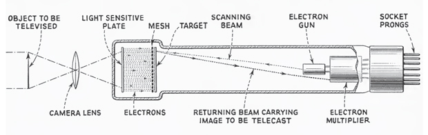orthicon_esquema_alpoma