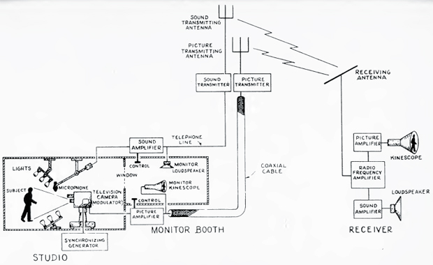 proceso_tv_1948_tecob
