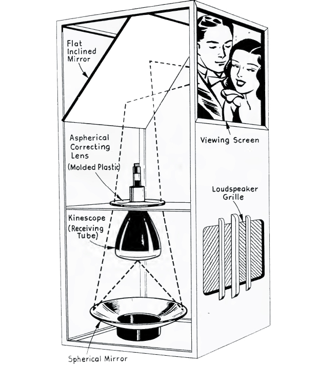 tele_proyector_1948_tecob