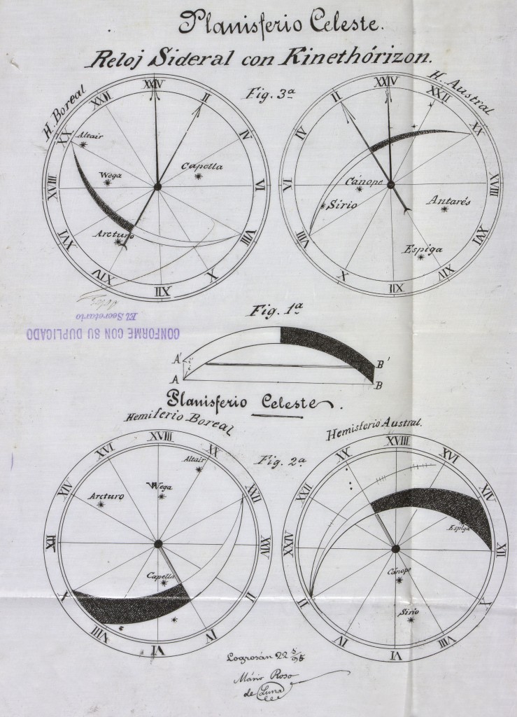 Gráfico del Kinethórizon, de la patente de Roso de Luna.