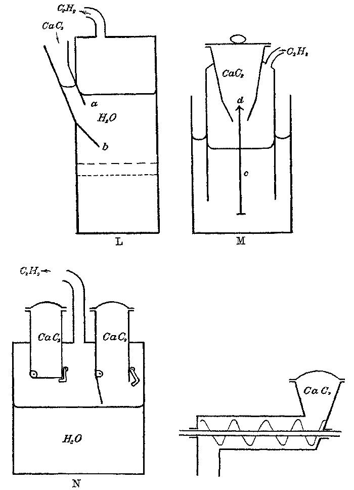 Formacion de acetileno a partir de carburo de calcio.