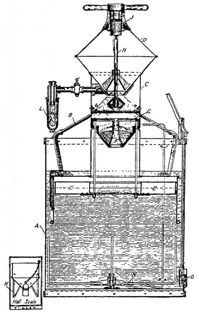 Generador de acetileno de 1909.